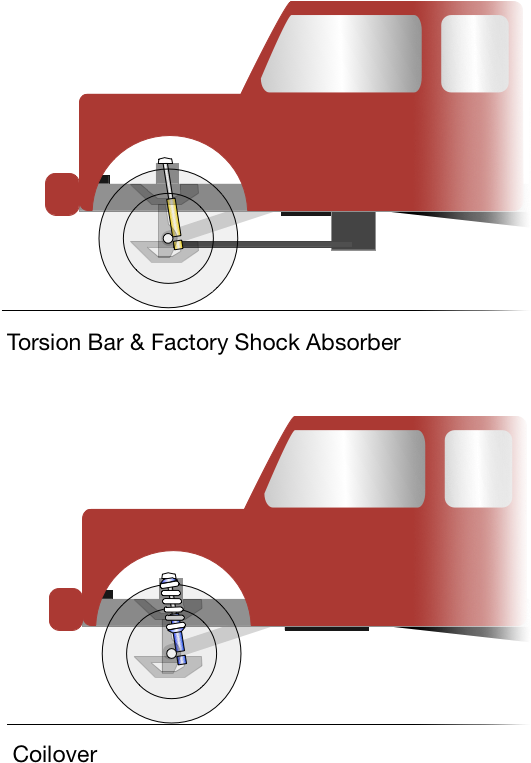 The Top Illustration Shows A Ranger That Has Been Superlifted - Ford Ranger Coil Over Kit (586x792), Png Download