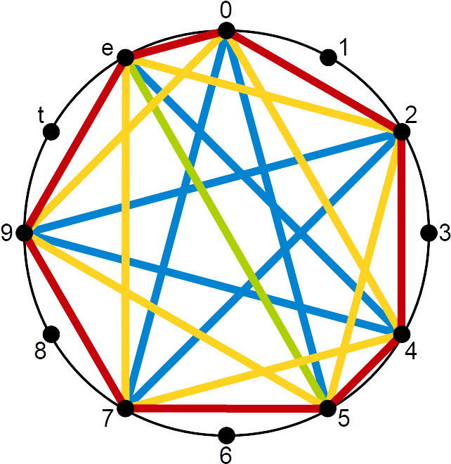 Rothenberg Propriety Diatonic Scale Chromatic Circle - Diatonic Scale (672x682), Png Download