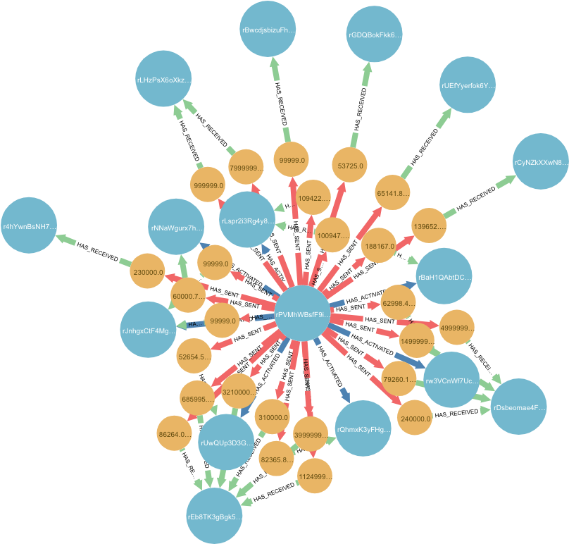 Here He Demonstrates The Data Ingestion And The Initial - Circle (815x779), Png Download