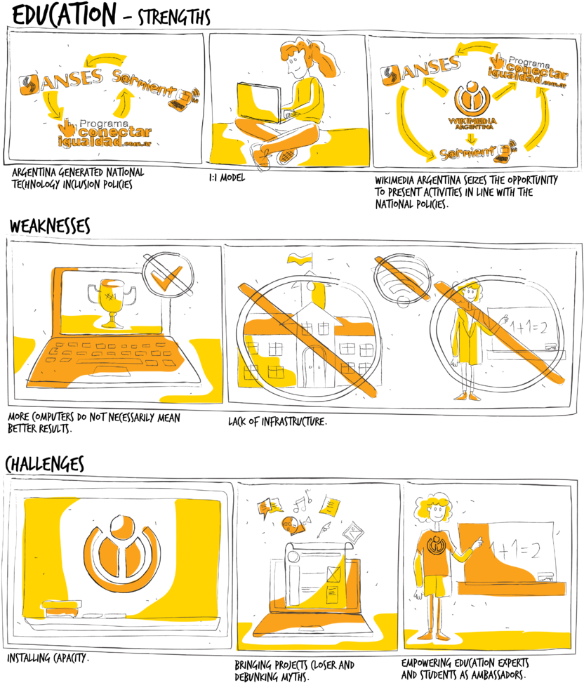 File - Education-02 - Illustration (898x1024), Png Download