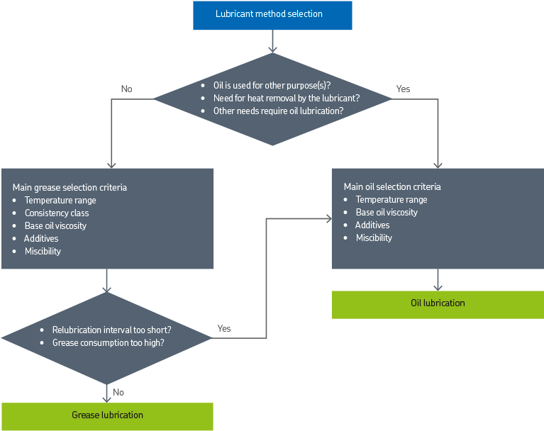 Diagram - Diagrama De Flujo Para Un Rodamiento (800x649), Png Download