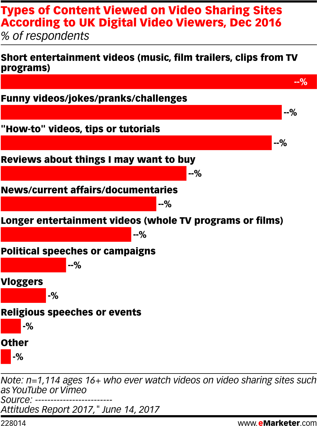Ads By Hooly - Digital Video Content Types (1108x1484), Png Download