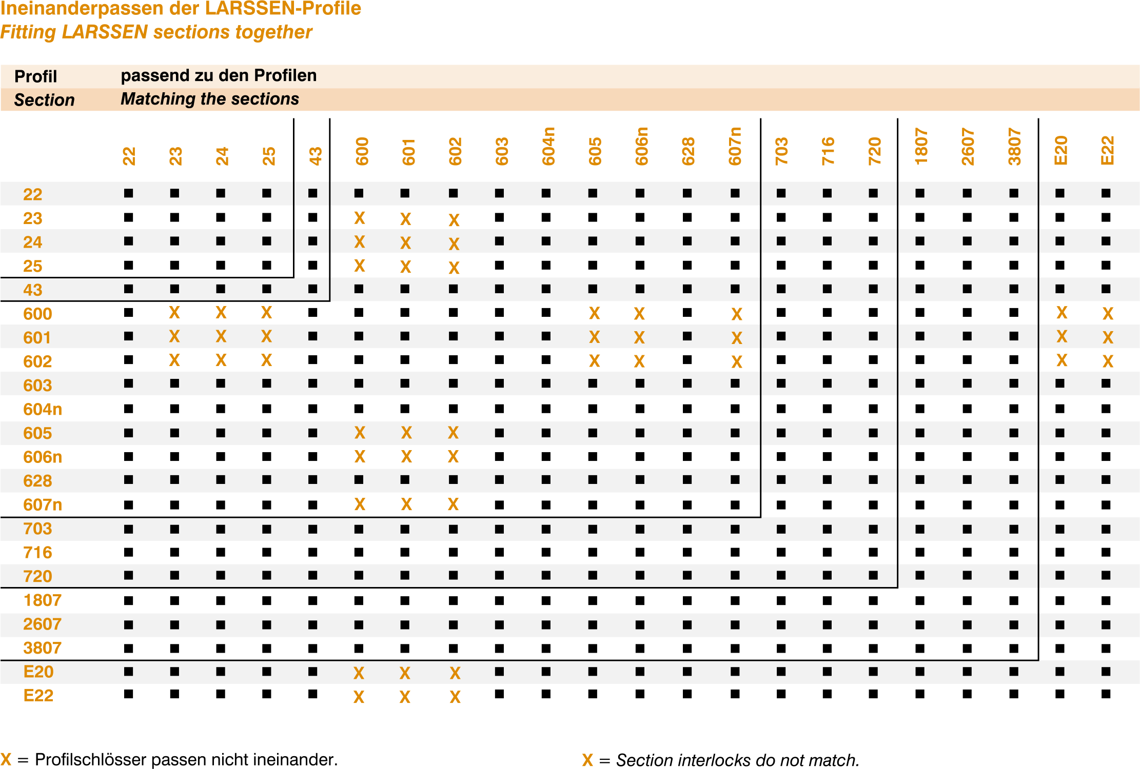 Peine Interlock Steel/ Peine Sheet Piling - Orange (2222x1500), Png Download