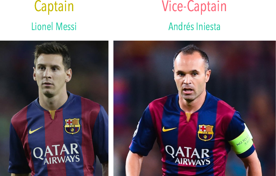 History Could Look To Repeat Itself This Summer With - Signed Lionel Messi Jersey - Leo Home Shirt Icons (916x585), Png Download