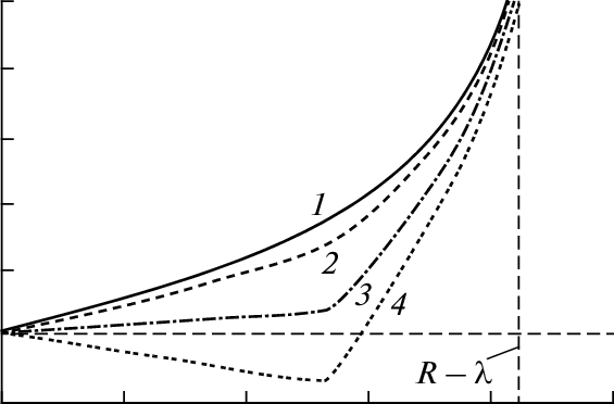 Radial Distributions Of Radial Component Of Electric - Line Art (565x372), Png Download