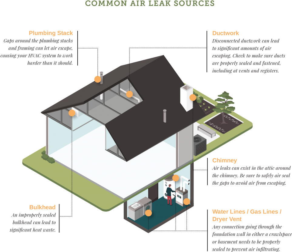 The Assessment Will Show You Ways You Can Address Your - House (1024x892), Png Download
