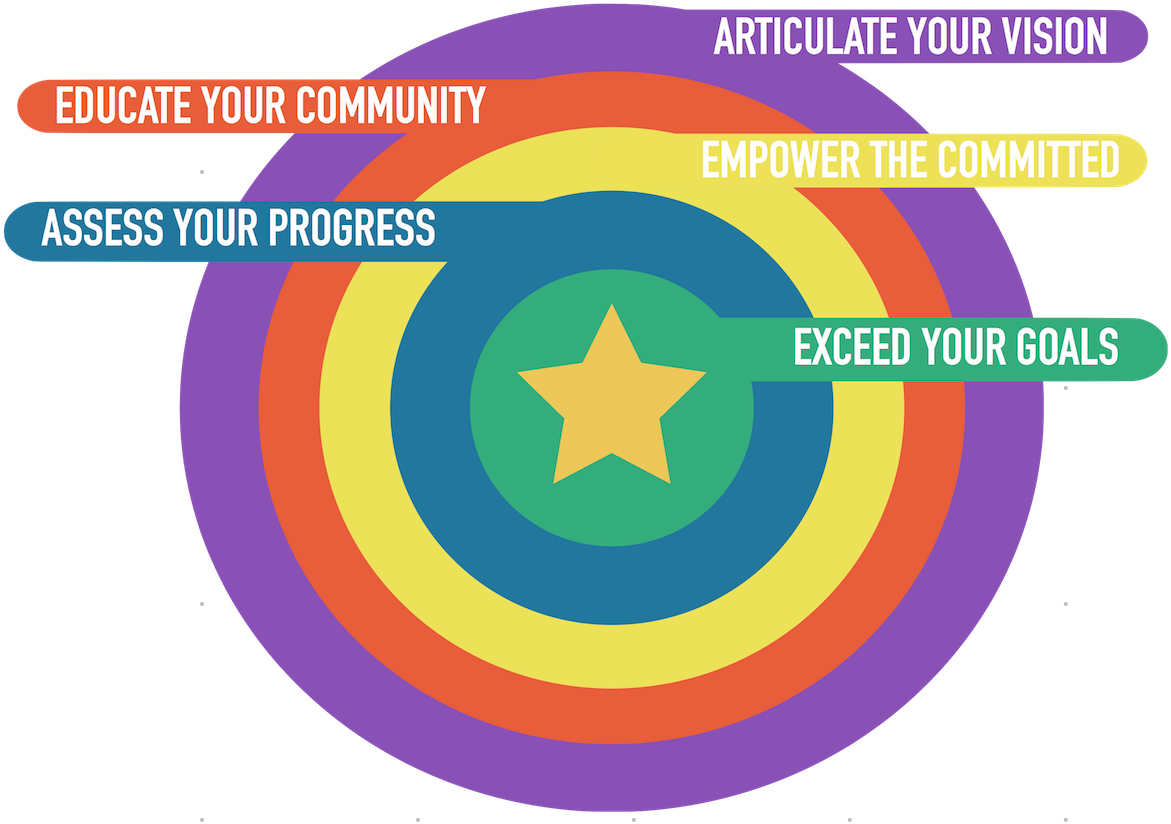 Setting Innovation Targets In School Districts - Bmw (1200x897), Png Download