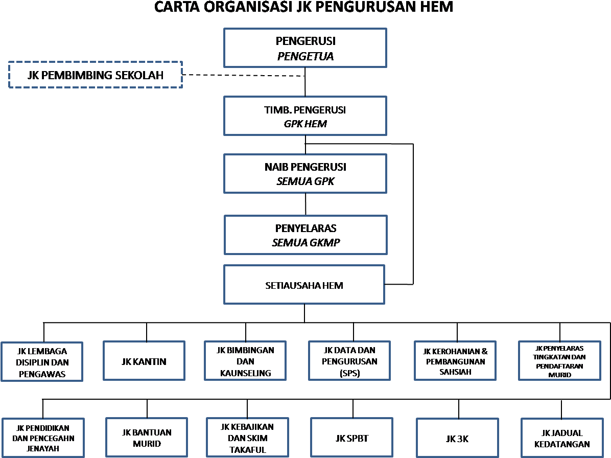Carta Organisasi - Carta Organisasi Png (1197x917), Png Download