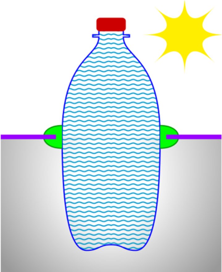 A Solar Bottle - Water Bottle Skylights (1000x881), Png Download