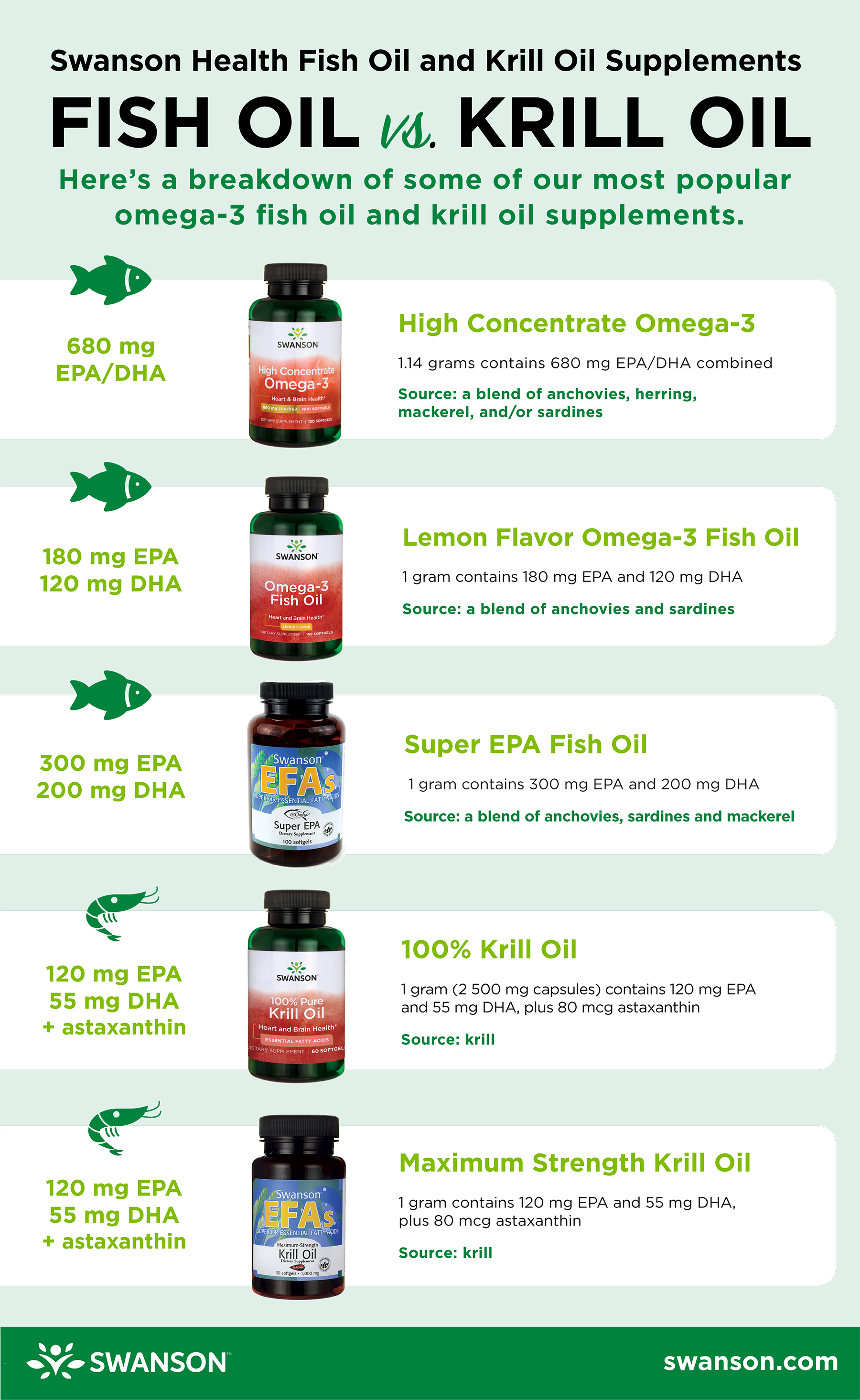 Fish Oil Vs Krill Oil Supplements - Krill Oil Vs Fish Oil (1800x2930), Png Download