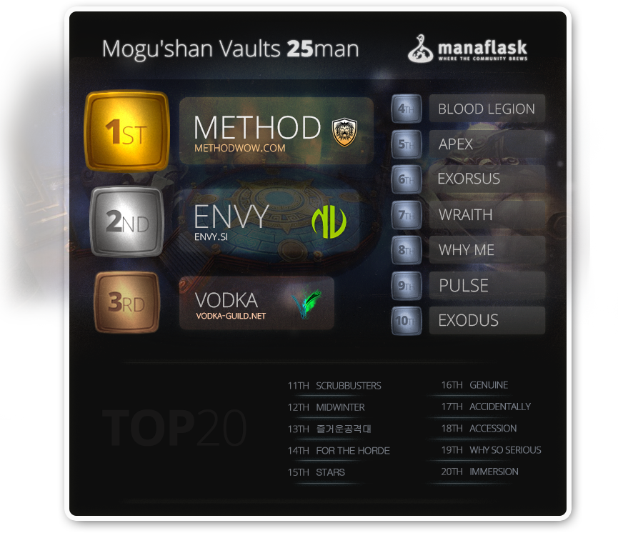 Mogu'shan Vaults 10 Man - Electronics (865x746), Png Download