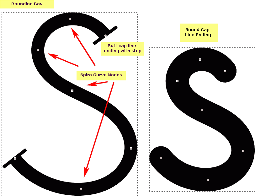 Spiro Font Forum I - Drawing Curves (826x640), Png Download