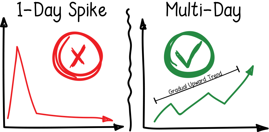 Why Amazon's Algorithms Aren't Favorable Toward Sharp - Sign (938x460), Png Download