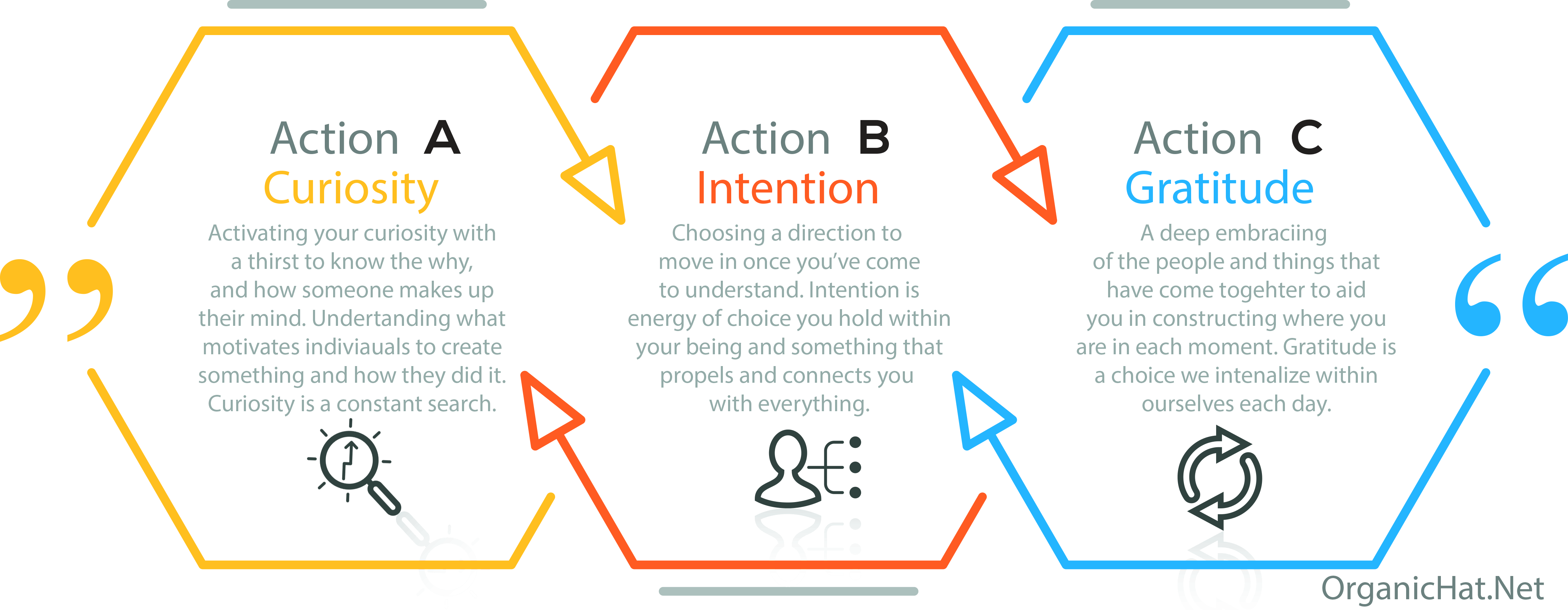 Curiosity Intention Gratitude - Curiosity (4514x1758), Png Download