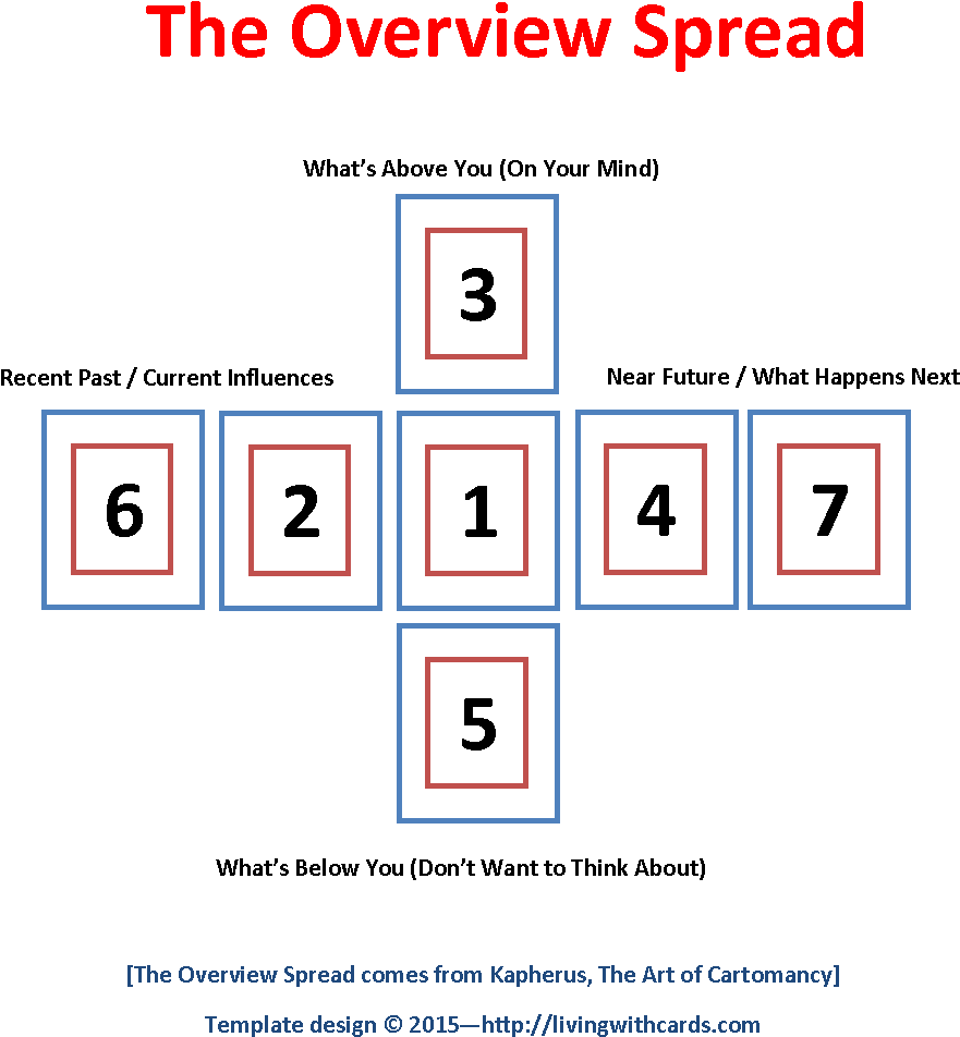 Tarot Spread, Overview Spread, Card Positions, Livingwithcards (963x1012), Png Download