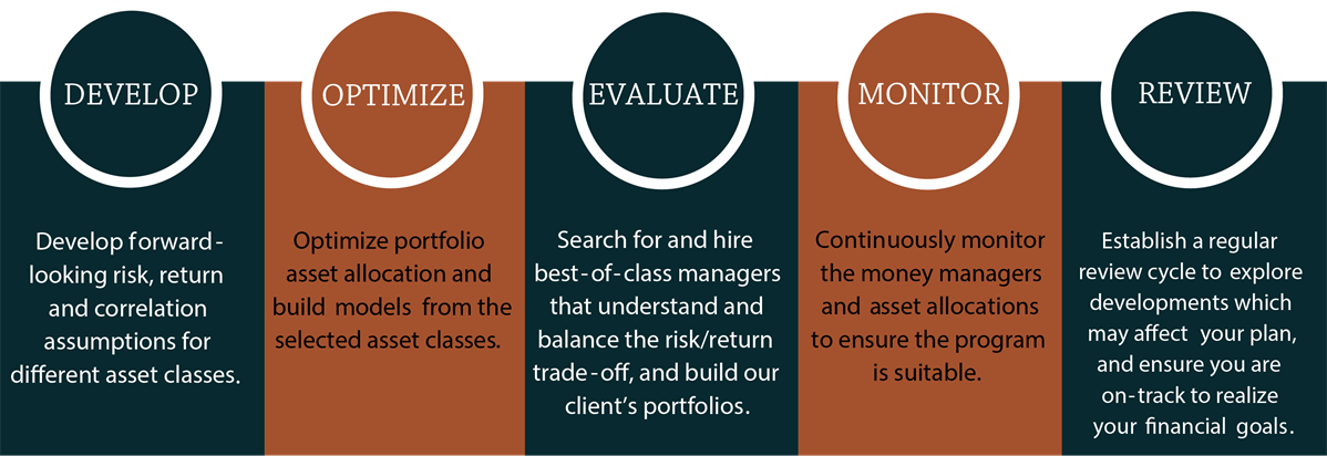 Investment Approach - Cornerstone Financial Solutions Inc. (1198x412), Png Download