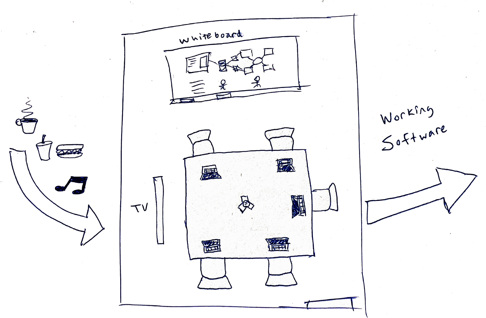 The Story About How I Joined The Mob And Didn't Even - Diagram (1600x1055), Png Download