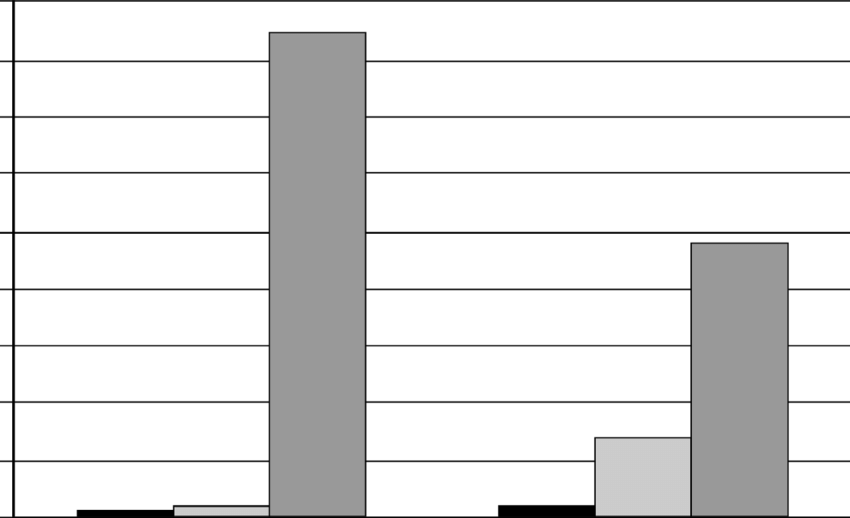 Labor Productivity Of Enterprises By Size In Indonesia - Parallel (850x518), Png Download