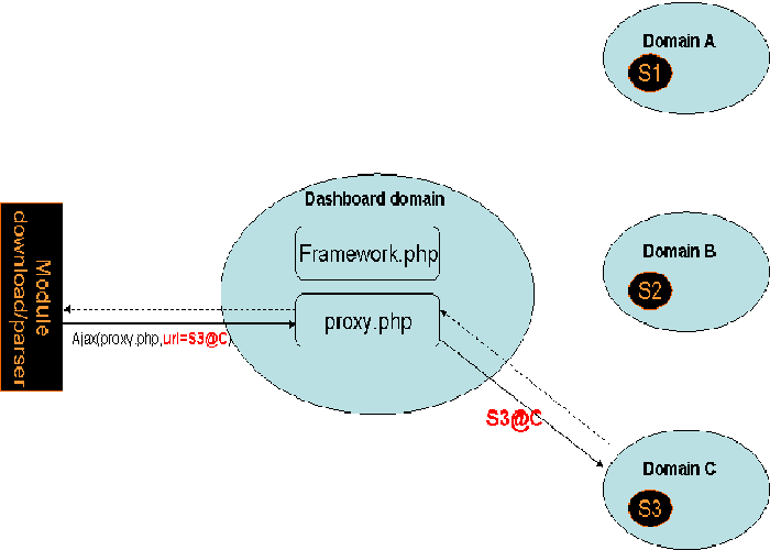 Circumventing Security Constraint Of Web Browsers - Diagram (700x500), Png Download