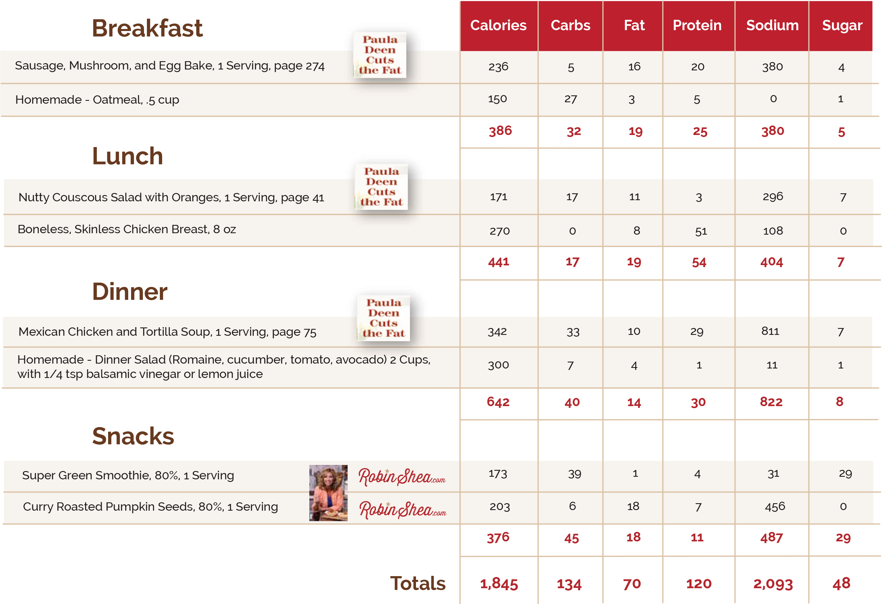 In Creating Each Paula's Perfect Plate Menu, I'm Balancing - Number (3300x2257), Png Download