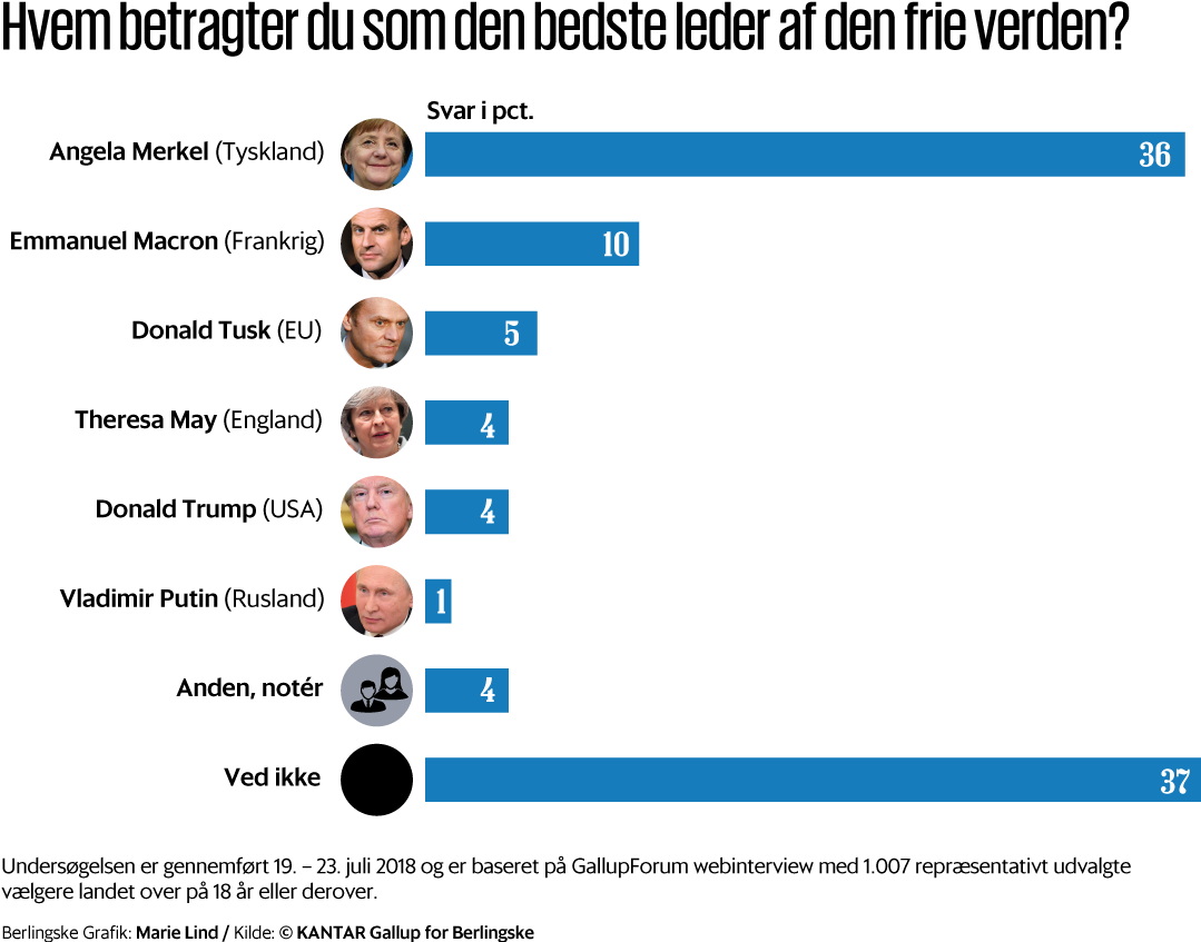 Ifølge Tidligere Udenrigsminister Per Stig Møller Giver (1080x856), Png Download