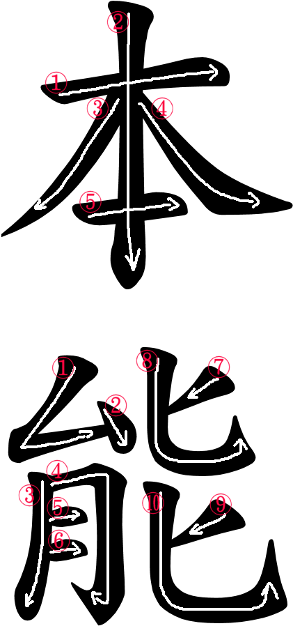 Kanji Stroke Order For 本能 - Kanji For Instinct (500x966), Png Download