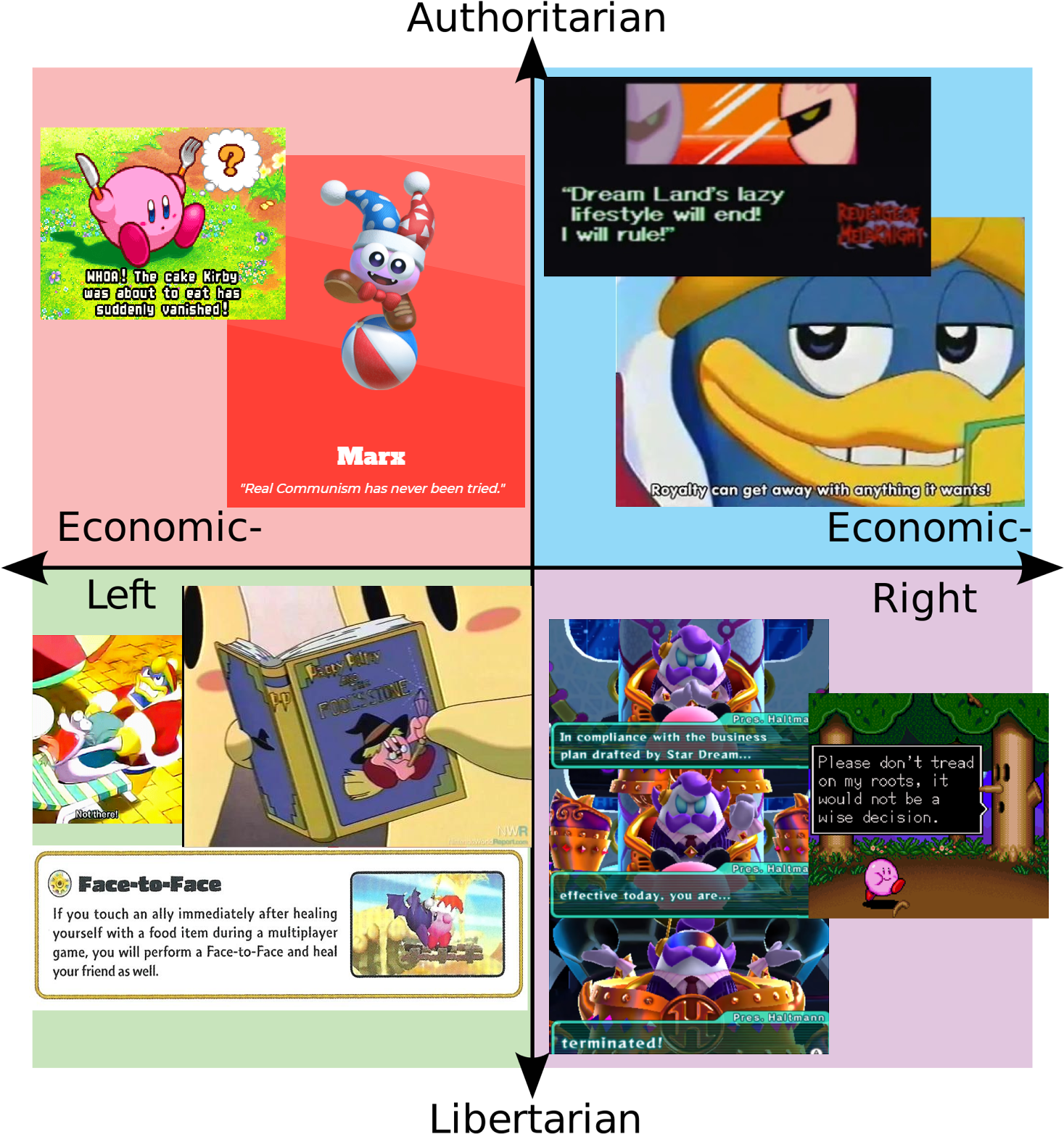 View Samegoogleiqdbsaucenao Kirbypoliticalallignment - But Real Communism Has Never Been Tried (1469x1600), Png Download