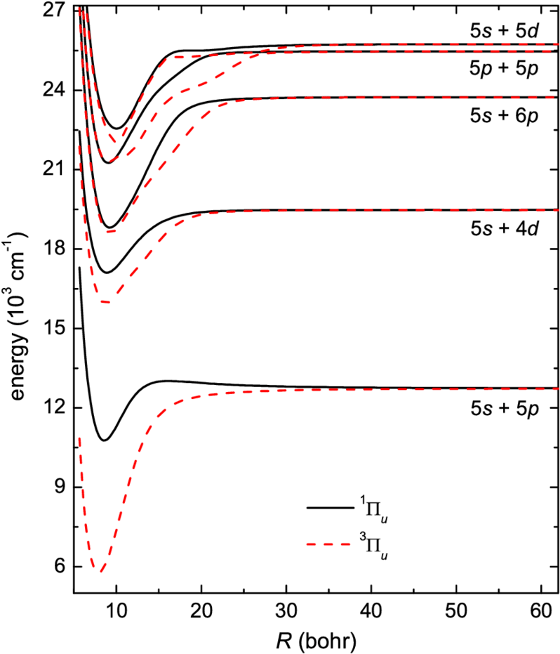 Potential Energy Curves For The 1 Πu And 3 Πu States - Potential Energy (850x939), Png Download