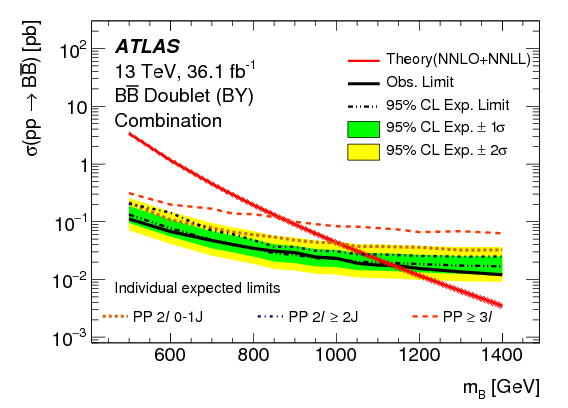 Search For Pair And Single Production Of Vector Like - Diagram (842x595), Png Download