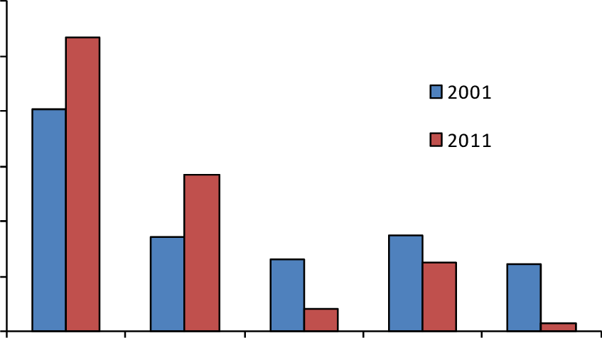 I'd Rather Keep One Or Two Bigger Fish Than 10 Smaller - City (847x476), Png Download