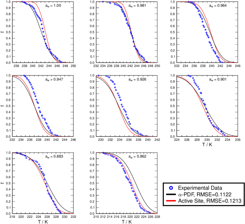 Resulting Immersion Freezing Descriptions For Water - Diagram (850x784), Png Download