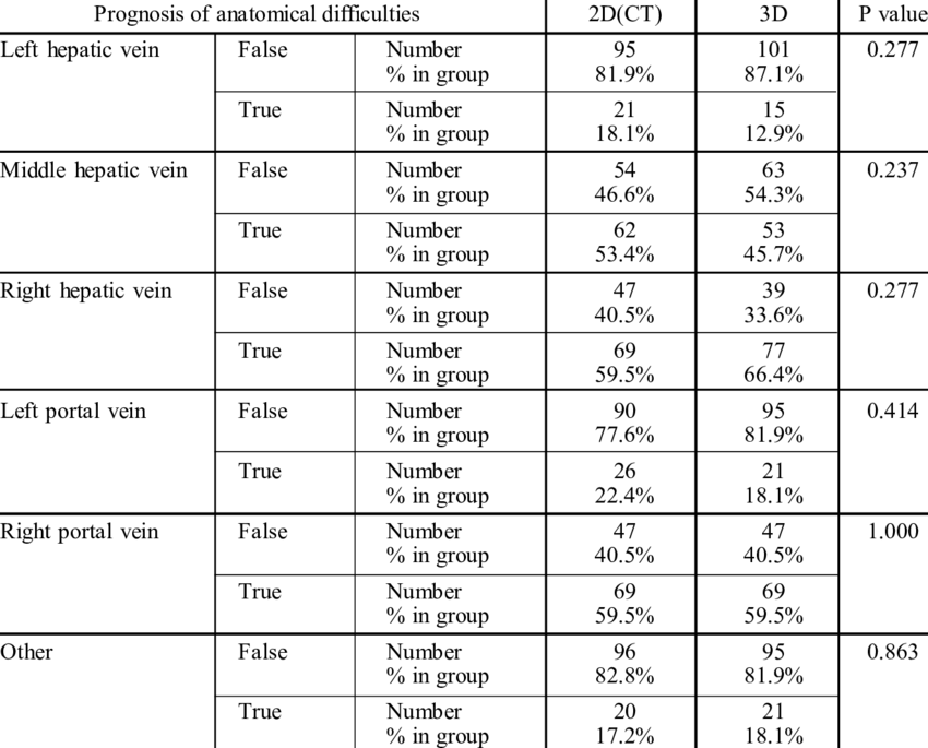 The Comparison Of 2d Scans And 3d Visualization In - Number (850x685), Png Download