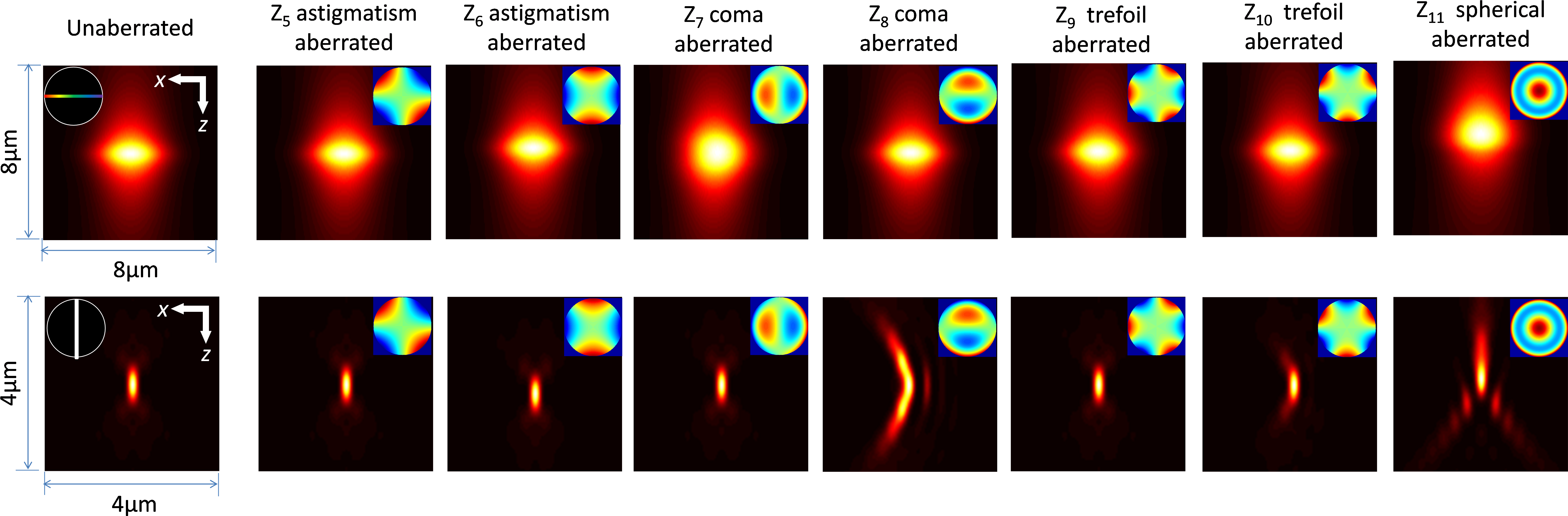 Home - - Aberrations Zernike Modes (6430x2224), Png Download