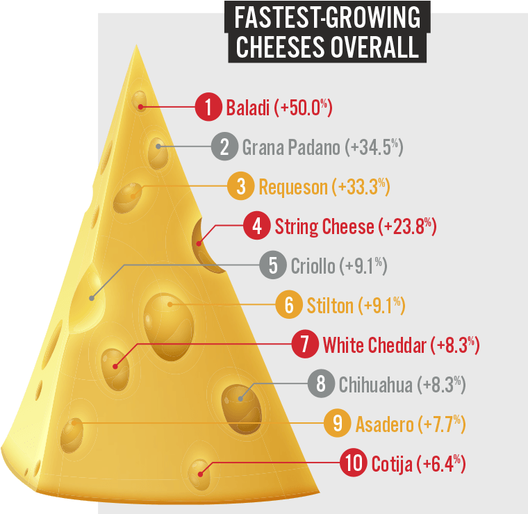 Hispanic Cheeses On The Menu - Free The Children (800x739), Png Download