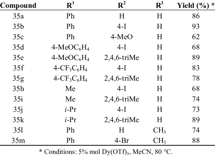 Aza-piancatelli Rearrangement Products And Yields - Chemistry (850x620), Png Download