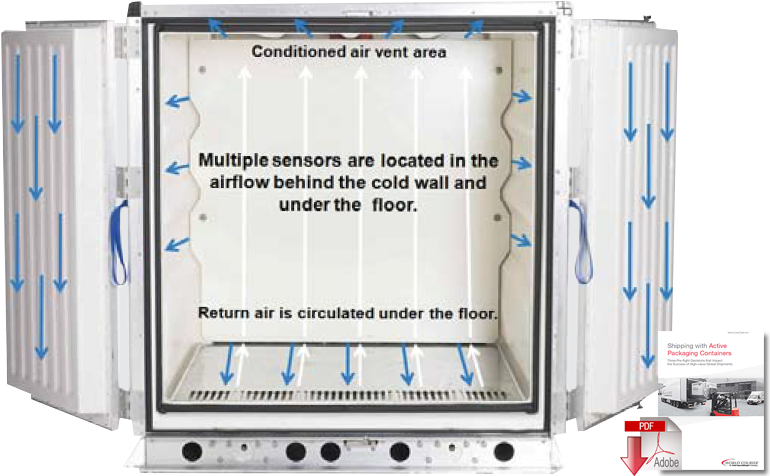 Alternately Heat/cool Units − Which Are Typically Used - Cooling Containers (800x481), Png Download