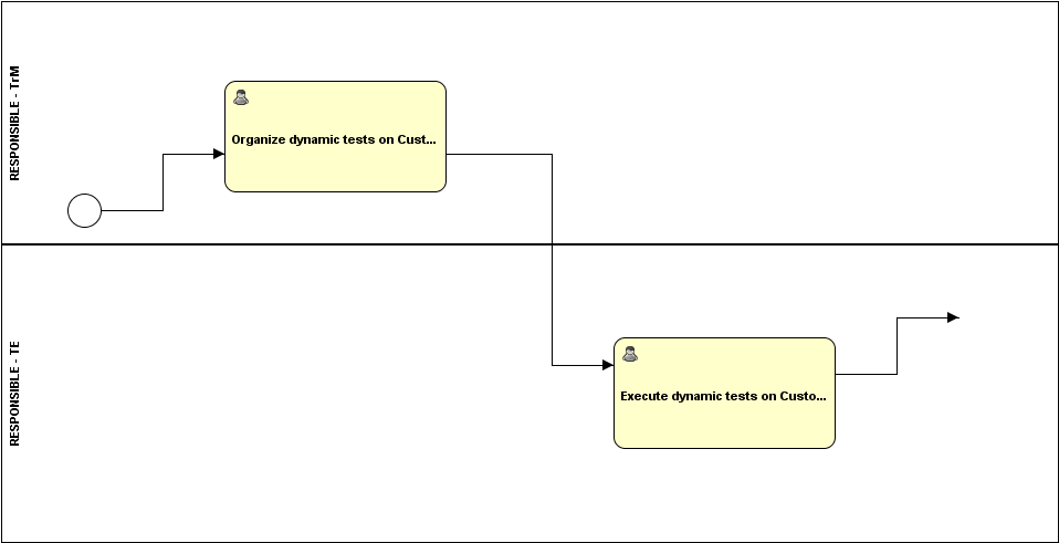 Execute Additional Certification Tests On Customer - Certification (971x499), Png Download