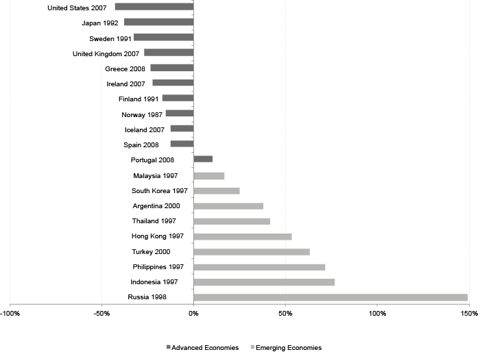 Figure 2 Shows For Emerging Economies That Popularity - Government Popularity (700x514), Png Download