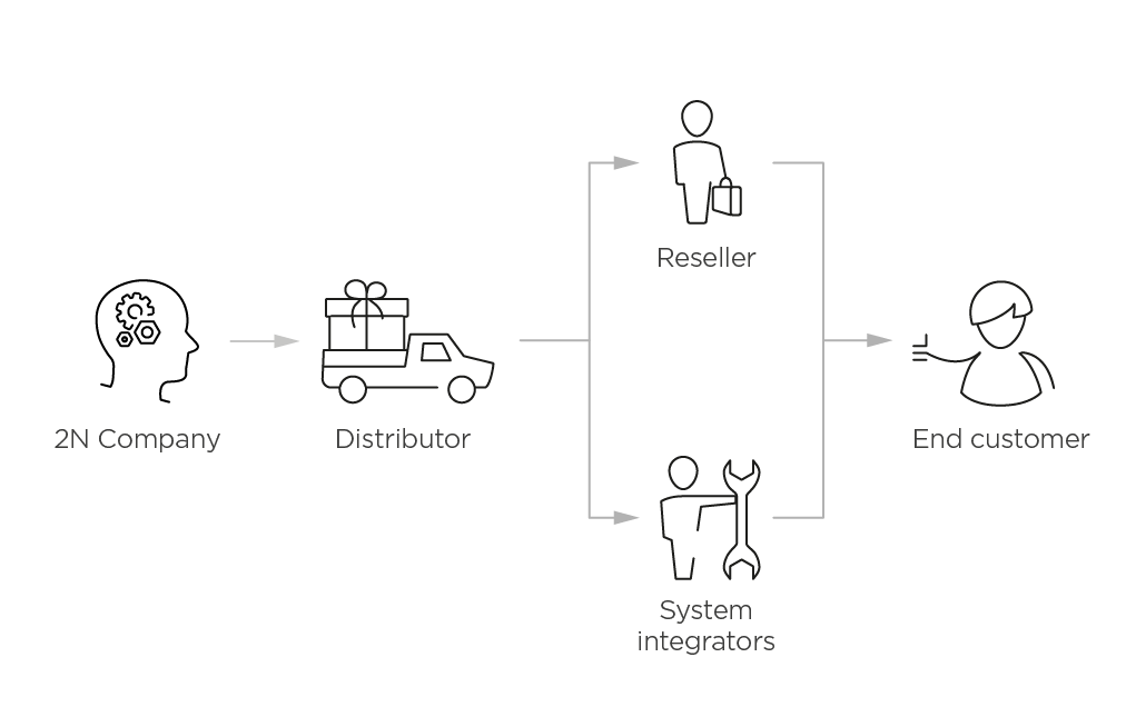 2n Business Model - Ip Address (1021x636), Png Download