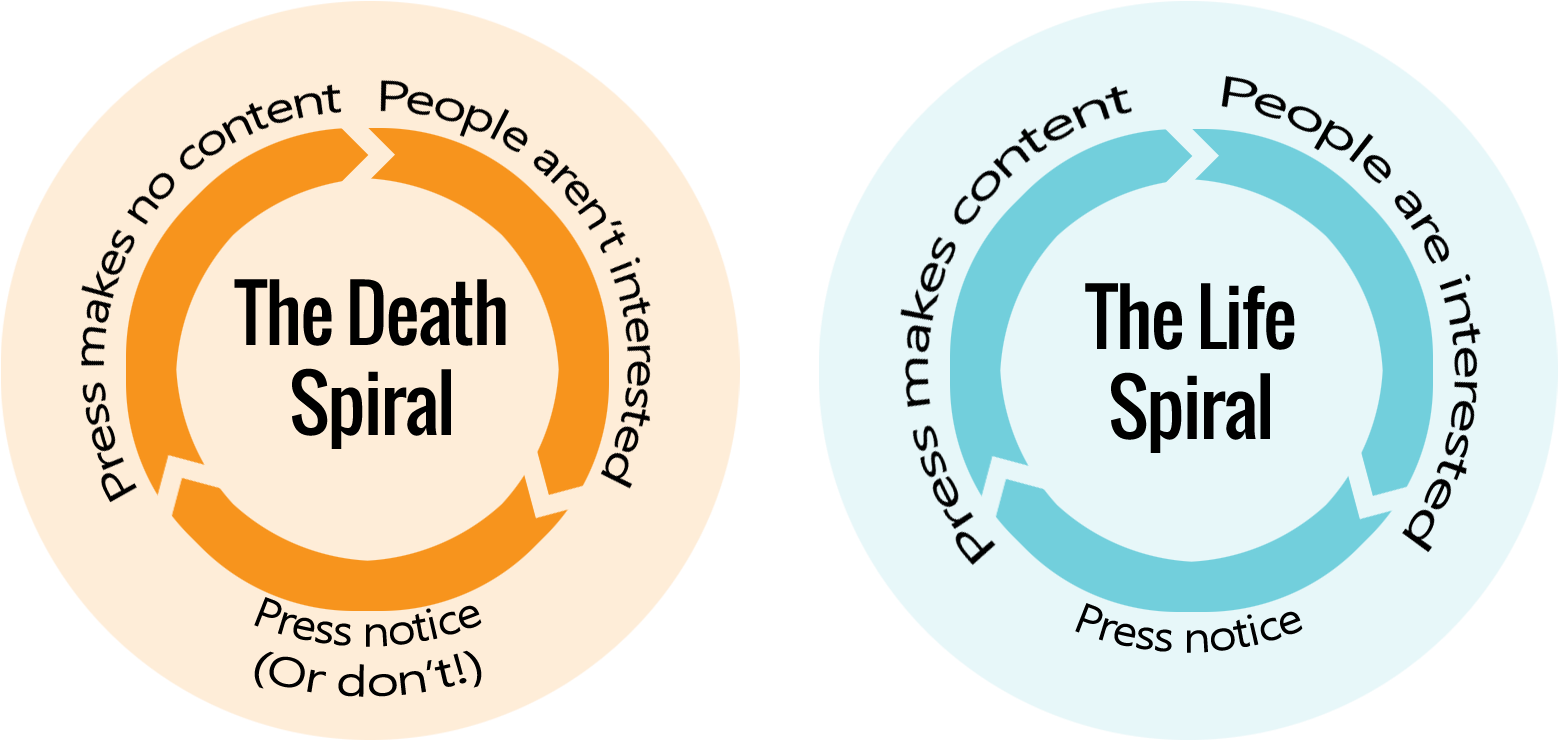The Two Spirals - Steam (1752x840), Png Download