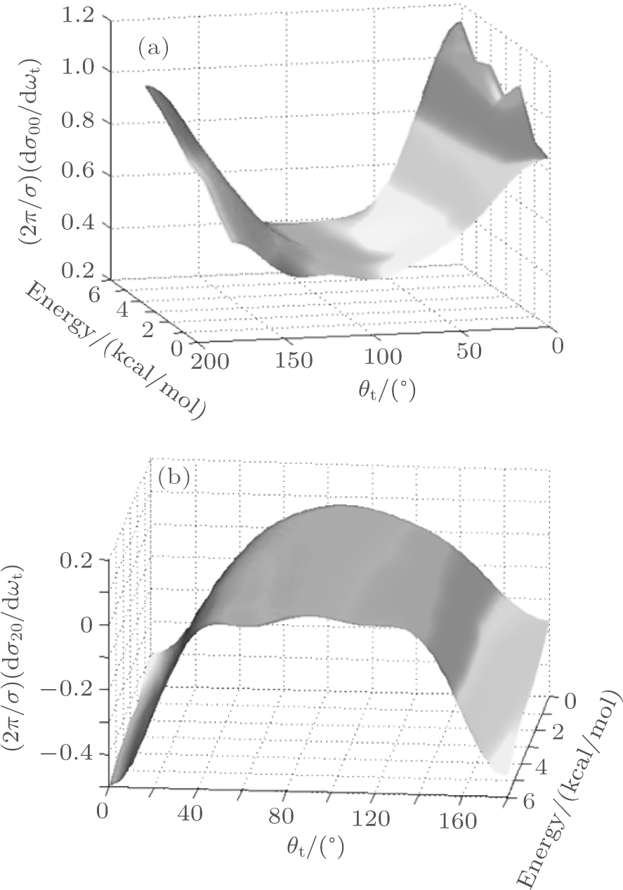 Quasi Classical Trajectory Study Of Collision Energy - Monochrome (894x1271), Png Download