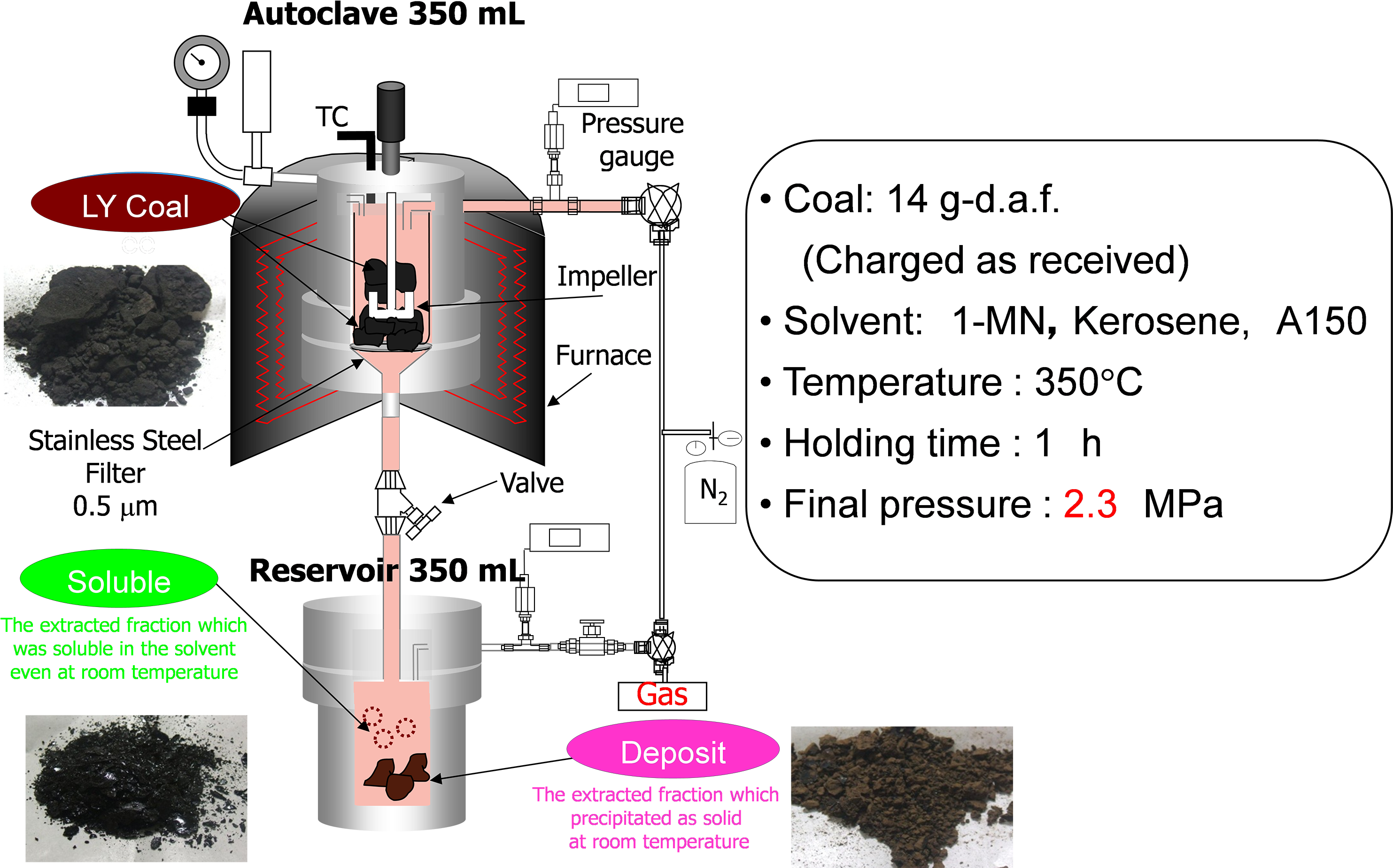 01effect Of Solvent - Energy (2996x2247), Png Download