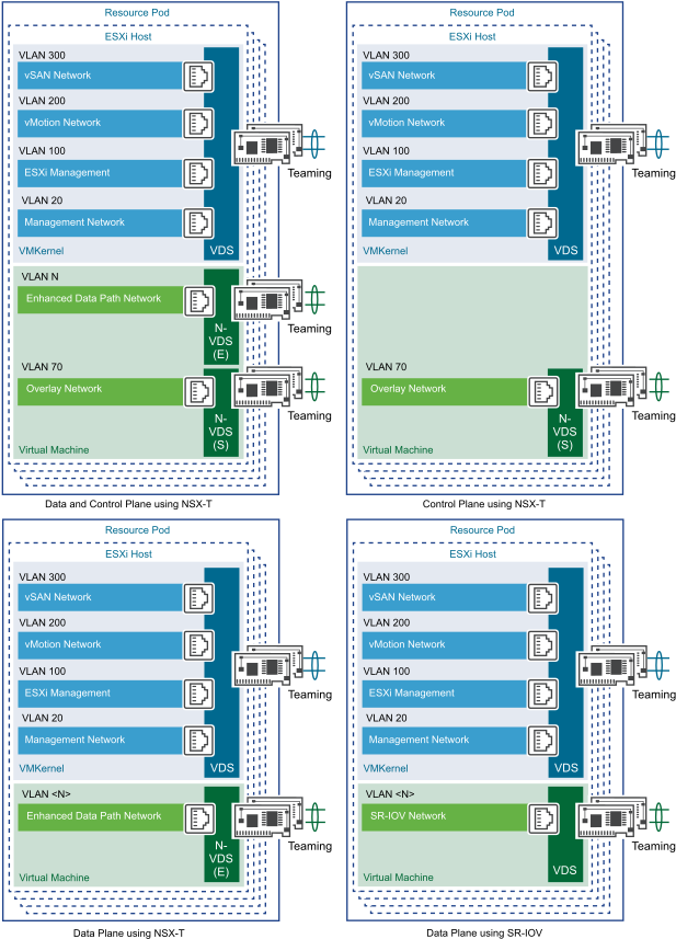 Resource Pod Virtual Network - Diagram (634x865), Png Download