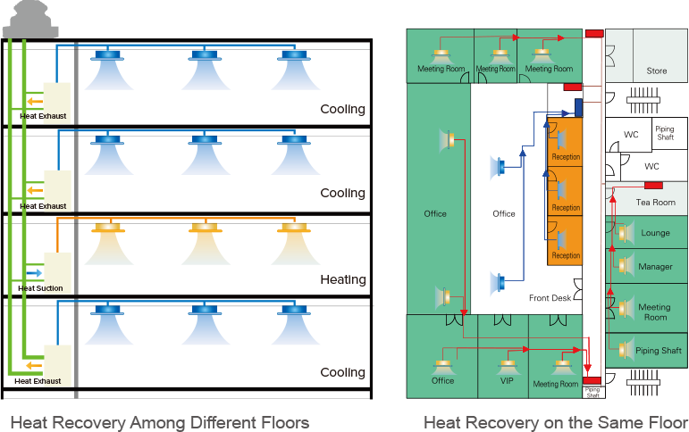 And Heating Coexist - Diagram (771x484), Png Download