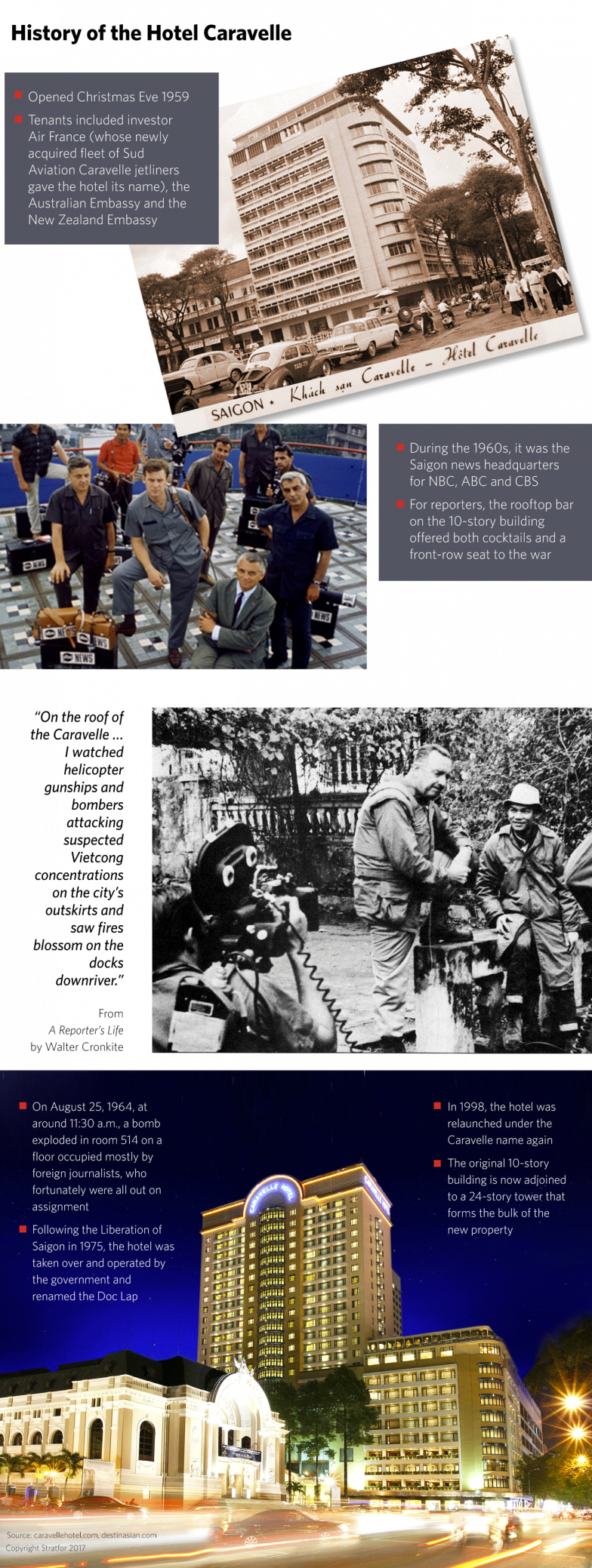 History Of Vietnam's Hotel Caravelle - Print: Walter Cronkite Of Cbs Interviewing Vietnamese (784x2078), Png Download