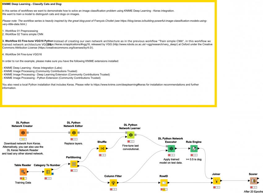 Fine-tune Vgg16 Python - Knime (850x624), Png Download