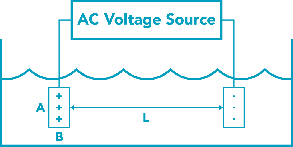 Characteristics Of A Good Conductivity Sensor - Water Conductivity Sensor Working Principle (1024x514), Png Download