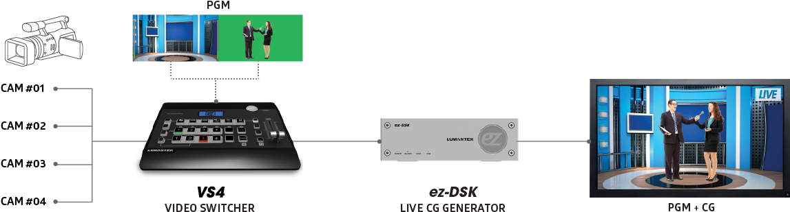 Features That Ez Dsk Has Are What Power This Cg Generator - Smartphone (1400x369), Png Download