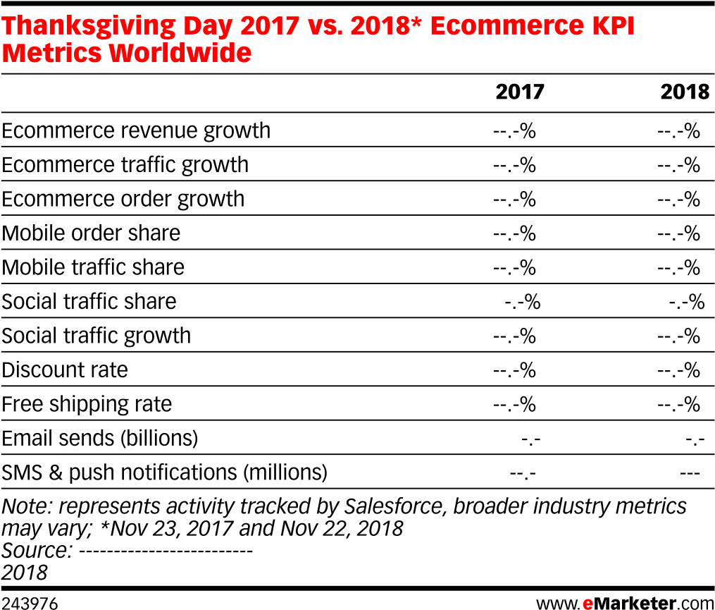 Thanksgiving Day 2017 Vs - Marketing (1038x894), Png Download