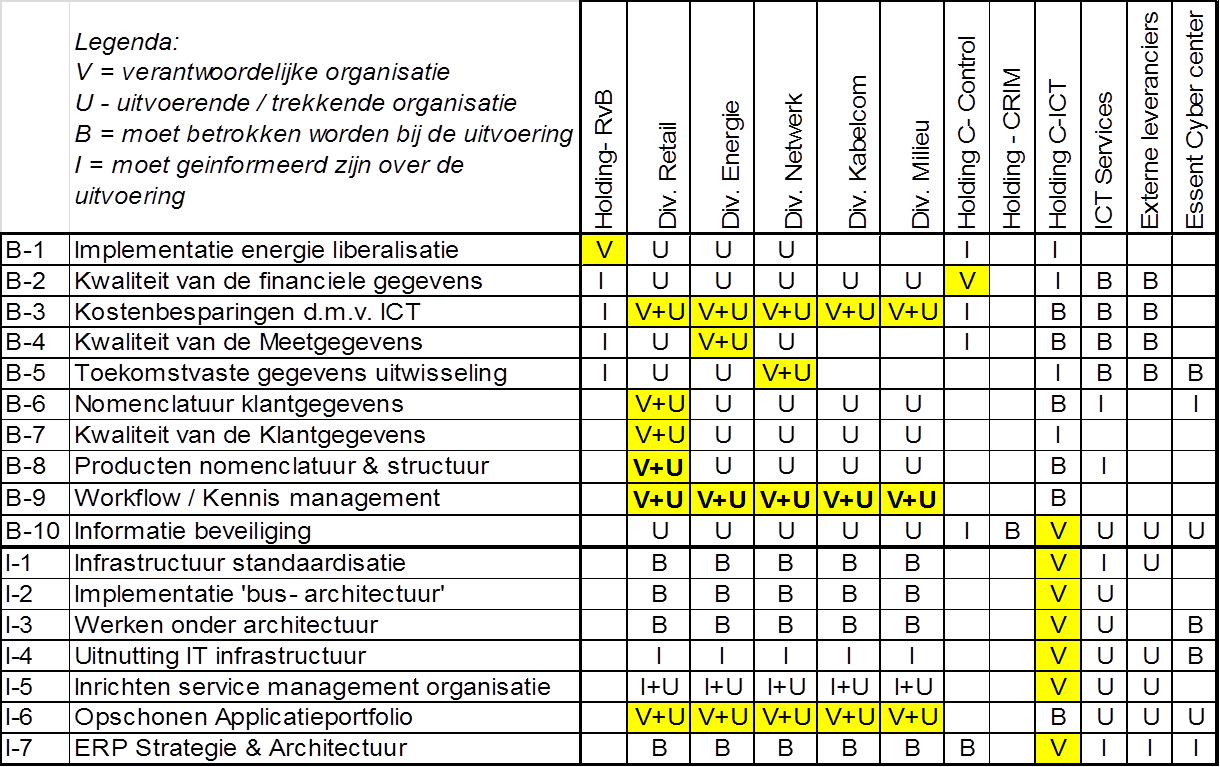 The It Masterplan Has Been The Basis For Decision Making - Number (1220x767), Png Download